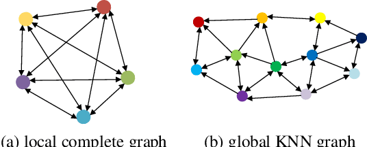 Figure 3 for SVGA-Net: Sparse Voxel-Graph Attention Network for 3D Object Detection from Point Clouds