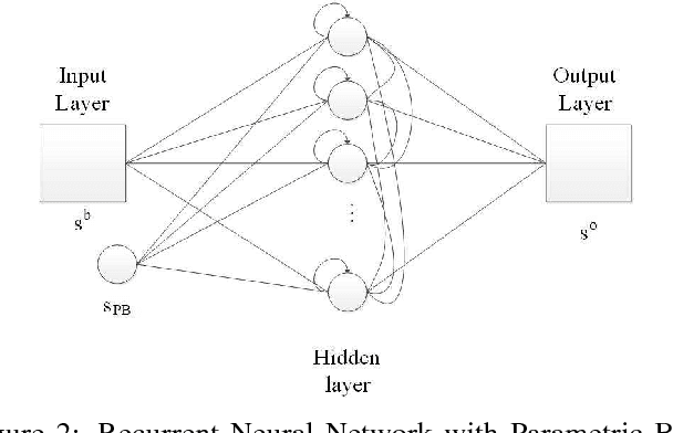 Figure 3 for A Hierarchical Emotion Regulated Sensorimotor Model: Case Studies