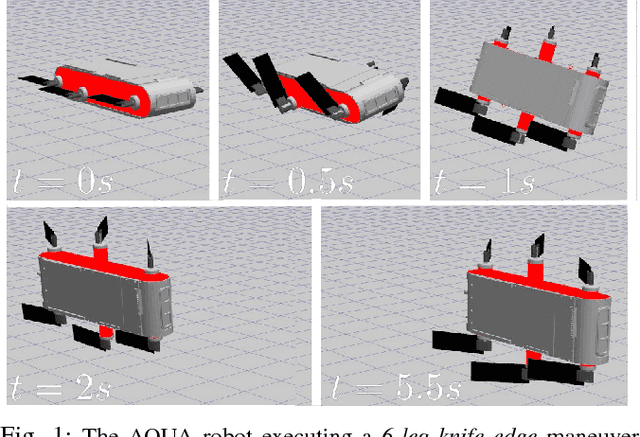 Figure 1 for Synthesizing Neural Network Controllers with Probabilistic Model based Reinforcement Learning