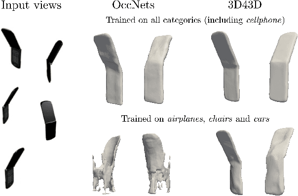 Figure 1 for On the generalization of learning-based 3D reconstruction