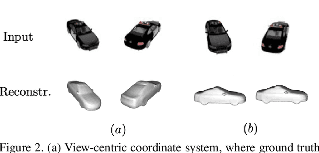 Figure 3 for On the generalization of learning-based 3D reconstruction