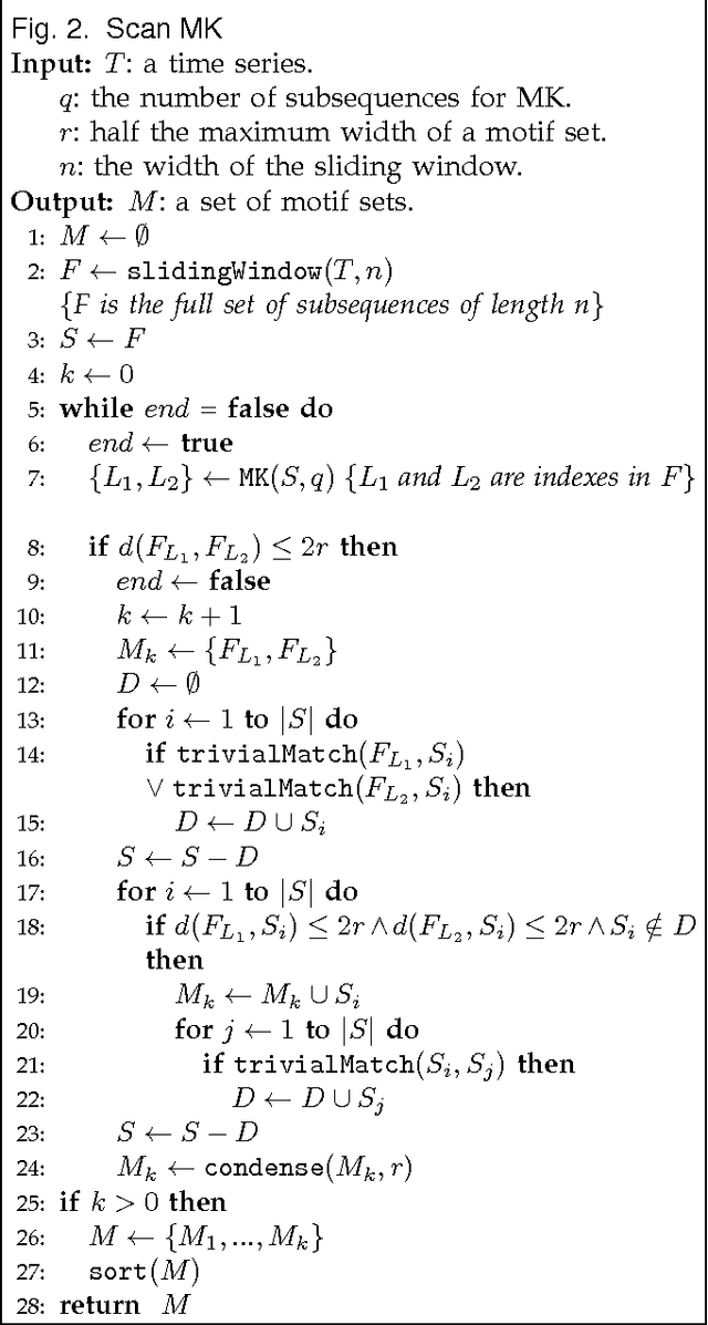 Figure 2 for Finding Motif Sets in Time Series