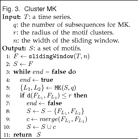 Figure 3 for Finding Motif Sets in Time Series