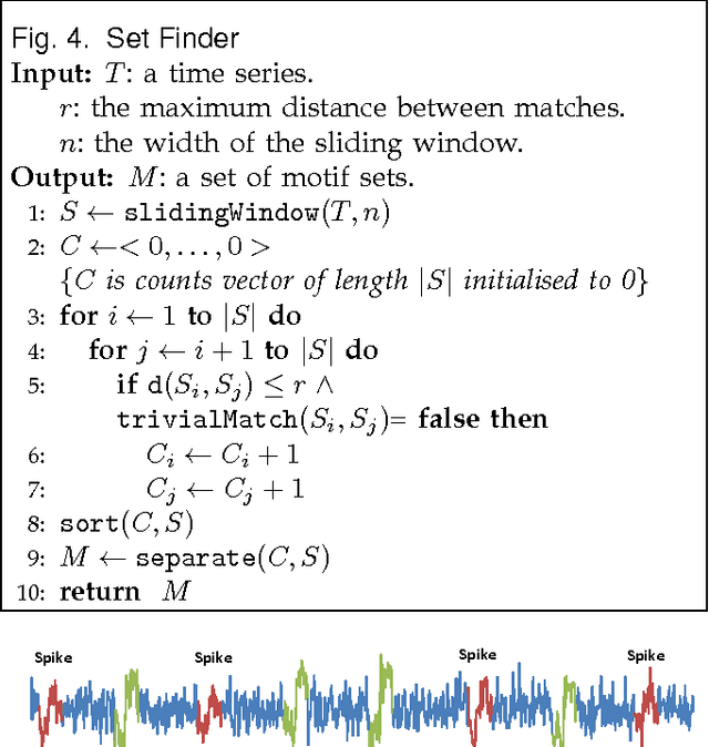 Figure 4 for Finding Motif Sets in Time Series
