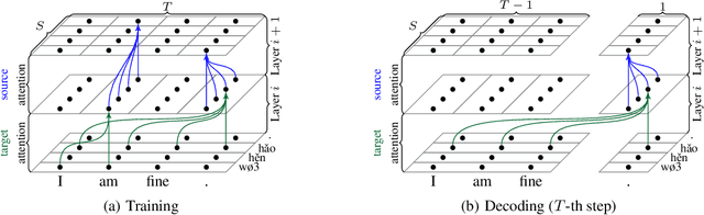 Figure 1 for Neural Machine Translation with Joint Representation