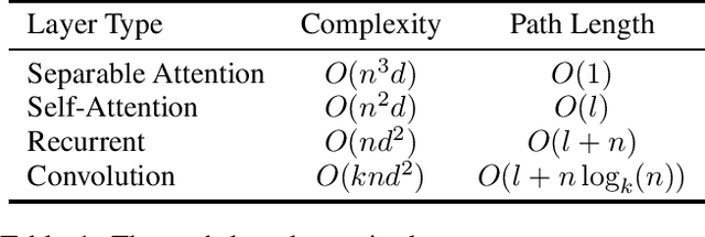 Figure 2 for Neural Machine Translation with Joint Representation