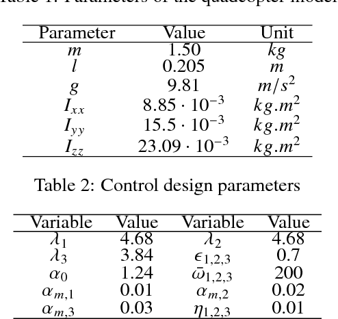 Figure 3 for Adaptive Second-order Sliding Mode Control of UAVs for Civil Applications