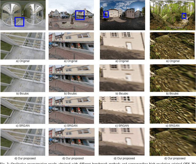 Figure 2 for Super-resolution of Omnidirectional Images Using Adversarial Learning