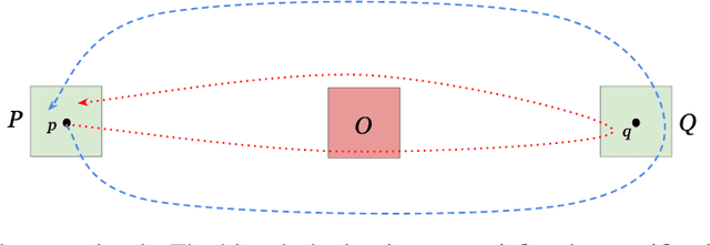 Figure 1 for A Composable Specification Language for Reinforcement Learning Tasks