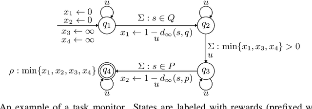 Figure 2 for A Composable Specification Language for Reinforcement Learning Tasks