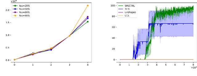 Figure 4 for A Composable Specification Language for Reinforcement Learning Tasks