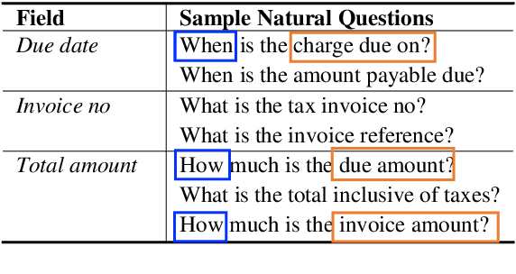 Figure 1 for Zero-shot Task Transfer for Invoice Extraction via Class-aware QA Ensemble