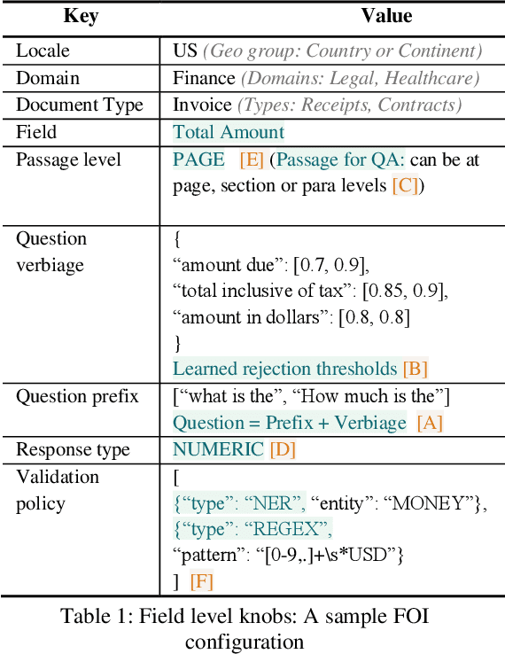 Figure 2 for Zero-shot Task Transfer for Invoice Extraction via Class-aware QA Ensemble