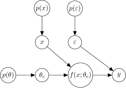 Figure 2 for Clustering Causal Additive Noise Models