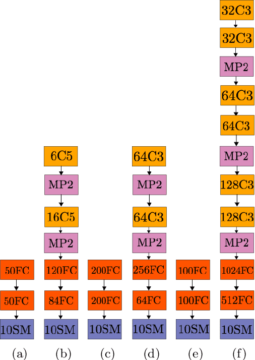 Figure 1 for Revisiting hard thresholding for DNN pruning