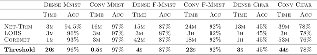 Figure 2 for Revisiting hard thresholding for DNN pruning