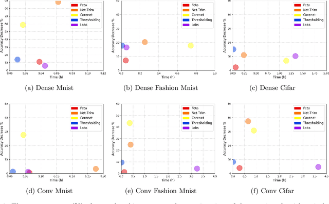 Figure 3 for Revisiting hard thresholding for DNN pruning