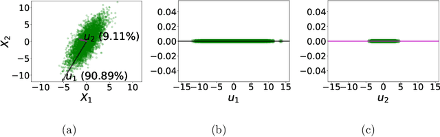 Figure 1 for Machine learning based surrogate modeling with SVD enabled training for nonlinear civil structures subject to dynamic loading