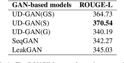 Figure 2 for Efficient text generation of user-defined topic using generative adversarial networks