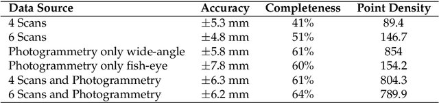 Figure 4 for From a Point Cloud to a Simulation Model: Bayesian Segmentation and Entropy based Uncertainty Estimation for 3D Modelling