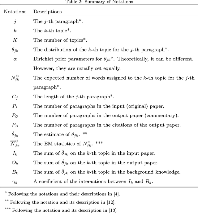Figure 4 for An Empirical Study on Academic Commentary and Its Implications on Reading and Writing