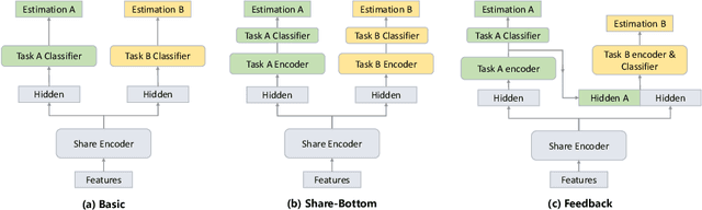 Figure 1 for Emotion Recognition based on Multi-Task Learning Framework in the ABAW4 Challenge