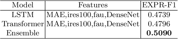 Figure 3 for Emotion Recognition based on Multi-Task Learning Framework in the ABAW4 Challenge