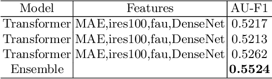 Figure 4 for Emotion Recognition based on Multi-Task Learning Framework in the ABAW4 Challenge