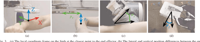 Figure 3 for Multidimensional Capacitive Sensing for Robot-Assisted Dressing and Bathing