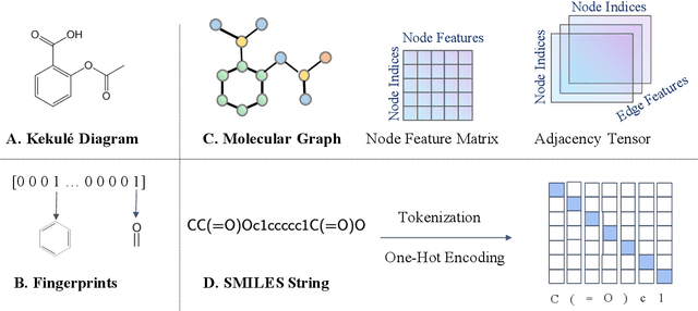 Figure 3 for Artificial Intelligence in Drug Discovery:Applications and Techniques
