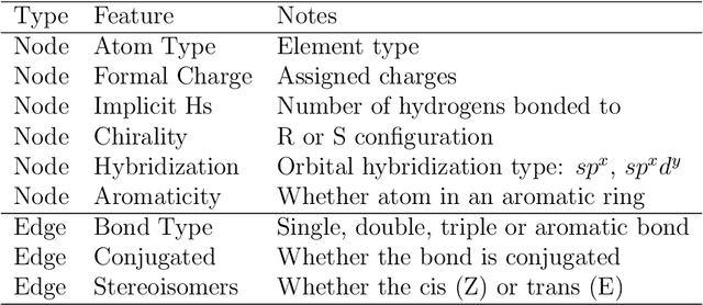 Figure 4 for Artificial Intelligence in Drug Discovery: Applications and Techniques