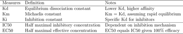 Figure 1 for Artificial Intelligence in Drug Discovery:Applications and Techniques