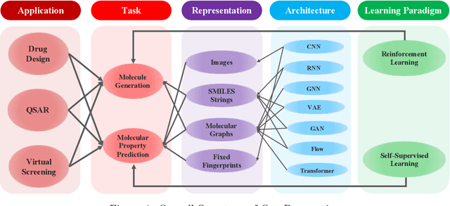 Figure 2 for Artificial Intelligence in Drug Discovery: Applications and Techniques