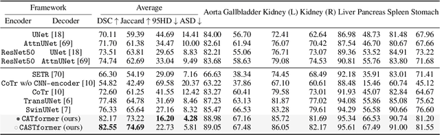 Figure 2 for Class-Aware Generative Adversarial Transformers for Medical Image Segmentation