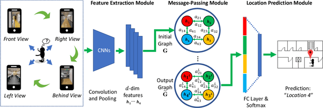Figure 3 for Zero-Shot Multi-View Indoor Localization via Graph Location Networks