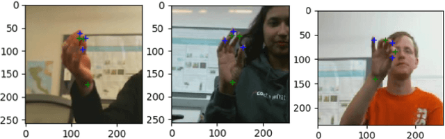 Figure 2 for Towards Deep Learning based Hand Keypoints Detection for Rapid Sequential Movements from RGB Images