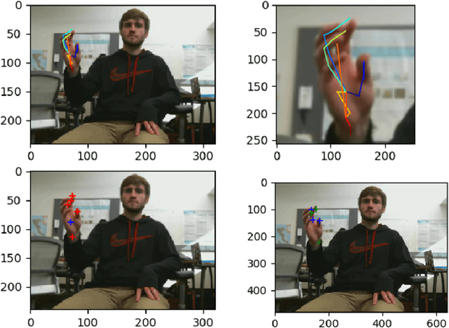 Figure 4 for Towards Deep Learning based Hand Keypoints Detection for Rapid Sequential Movements from RGB Images