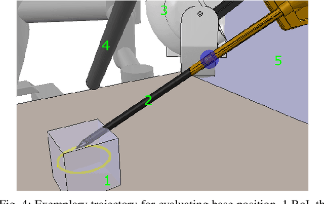Figure 4 for Optimal Multi-Manipulator Arm Placement for Maximal Dexterity during Robotics Surgery