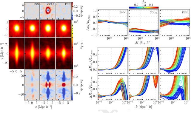 Figure 3 for Field Level Neural Network Emulator for Cosmological N-body Simulations
