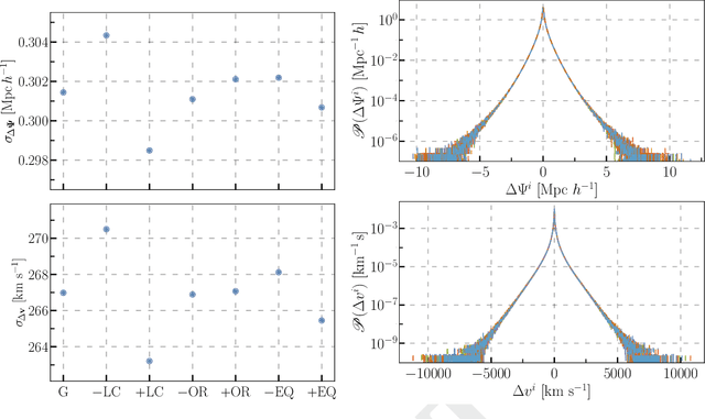 Figure 4 for Field Level Neural Network Emulator for Cosmological N-body Simulations