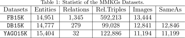 Figure 2 for Multi-modal Entity Alignment in Hyperbolic Space