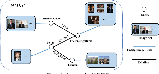 Figure 1 for Multi-modal Entity Alignment in Hyperbolic Space