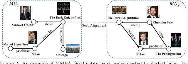 Figure 3 for Multi-modal Entity Alignment in Hyperbolic Space