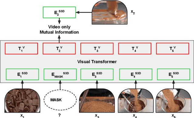 Figure 1 for Contrastive Bidirectional Transformer for Temporal Representation Learning