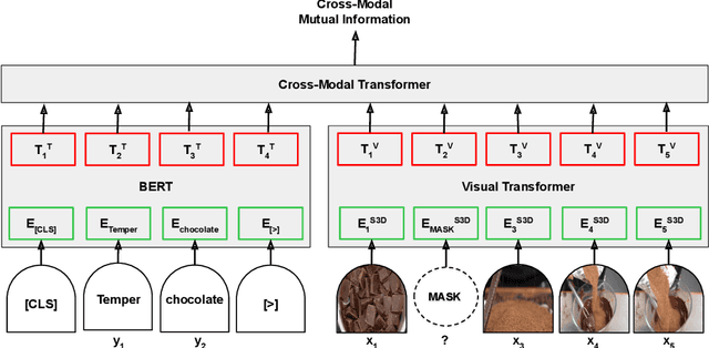 Figure 3 for Contrastive Bidirectional Transformer for Temporal Representation Learning