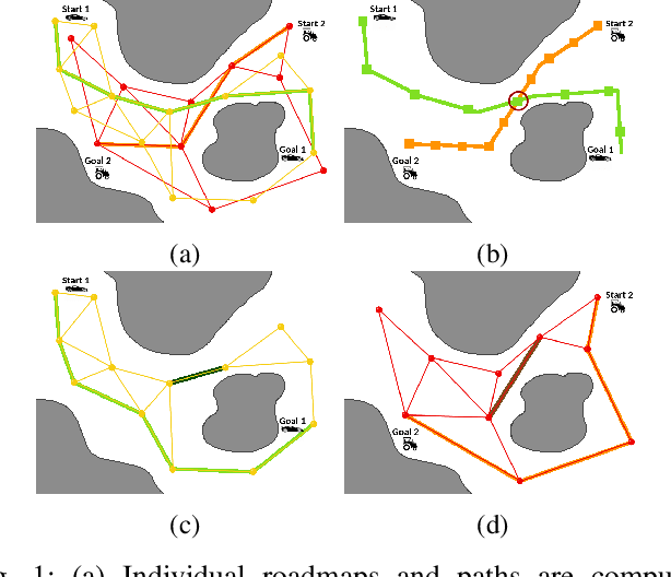 Figure 1 for Roadmap-Optimal Multi-robot Motion Planning using Conflict-Based Search