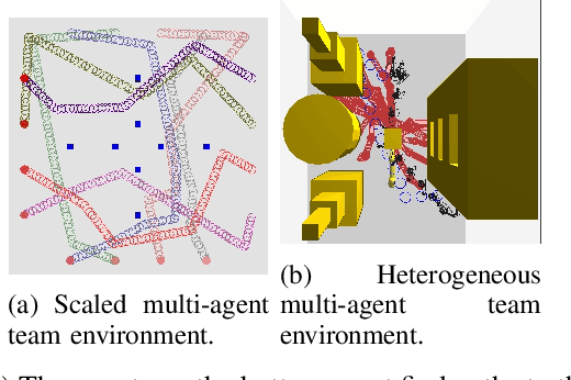 Figure 2 for Roadmap-Optimal Multi-robot Motion Planning using Conflict-Based Search