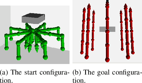 Figure 3 for Roadmap-Optimal Multi-robot Motion Planning using Conflict-Based Search