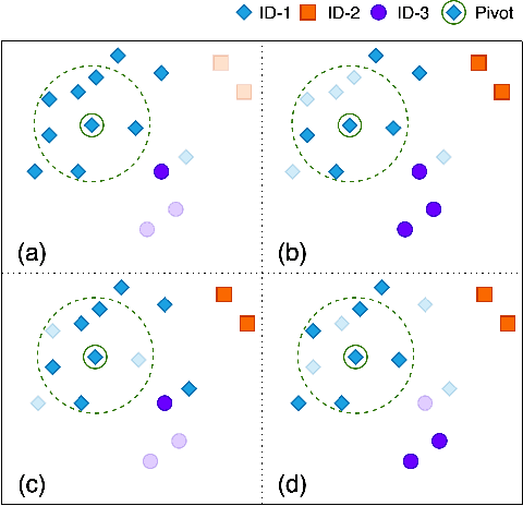 Figure 1 for GCN-Based Linkage Prediction for Face Clustering on Imbalanced Datasets: An Empirical Study