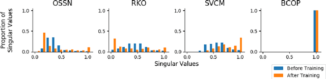 Figure 3 for Preventing Gradient Attenuation in Lipschitz Constrained Convolutional Networks